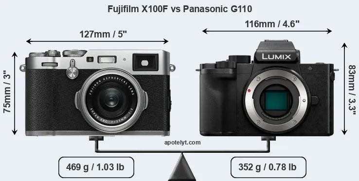 Size Fujifilm X100F vs Panasonic G110