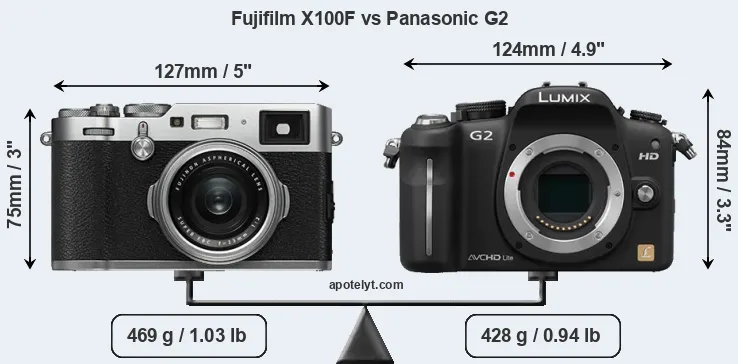 Size Fujifilm X100F vs Panasonic G2