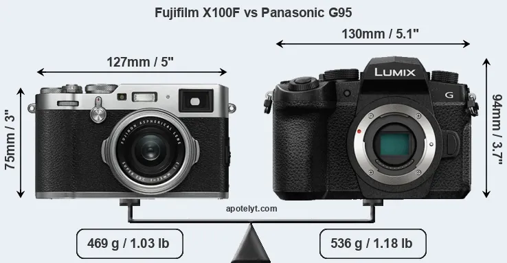 Size Fujifilm X100F vs Panasonic G95
