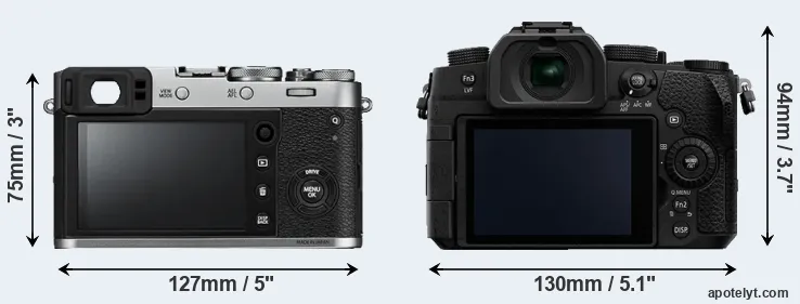 Comparison X100F or G95 rear