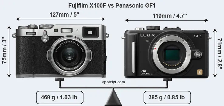Size Fujifilm X100F vs Panasonic GF1