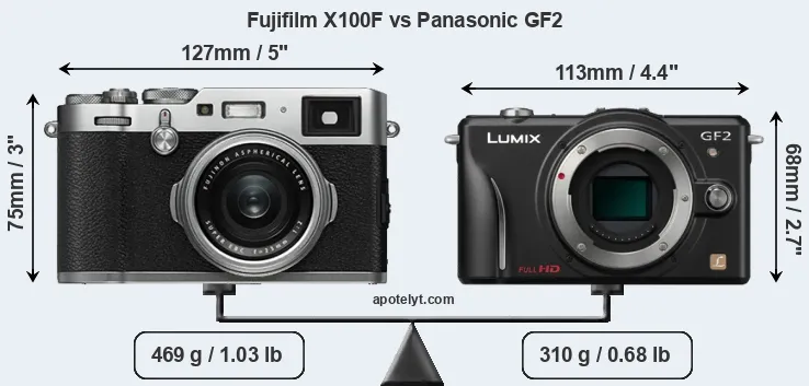 Size Fujifilm X100F vs Panasonic GF2