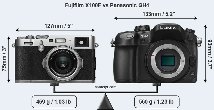 Size Fujifilm X100F vs Panasonic GH4