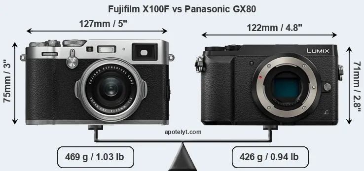 Size Fujifilm X100F vs Panasonic GX80