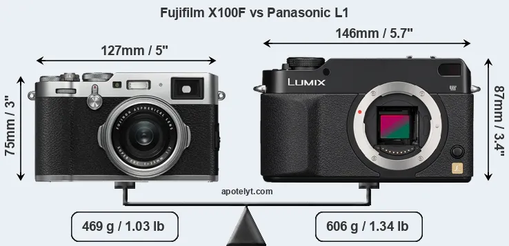 Size Fujifilm X100F vs Panasonic L1