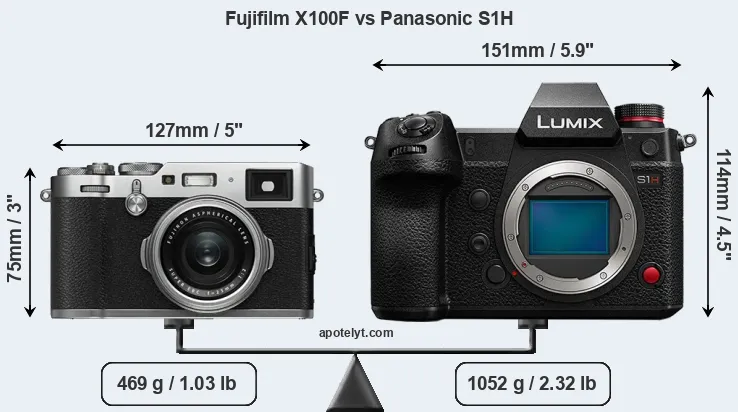 Size Fujifilm X100F vs Panasonic S1H