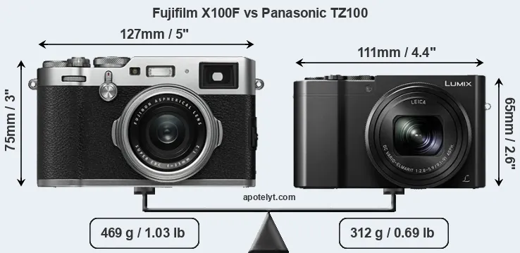 Size Fujifilm X100F vs Panasonic TZ100