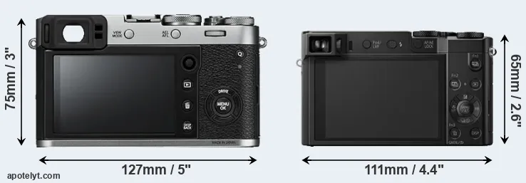Comparison X100F or TZ100 rear