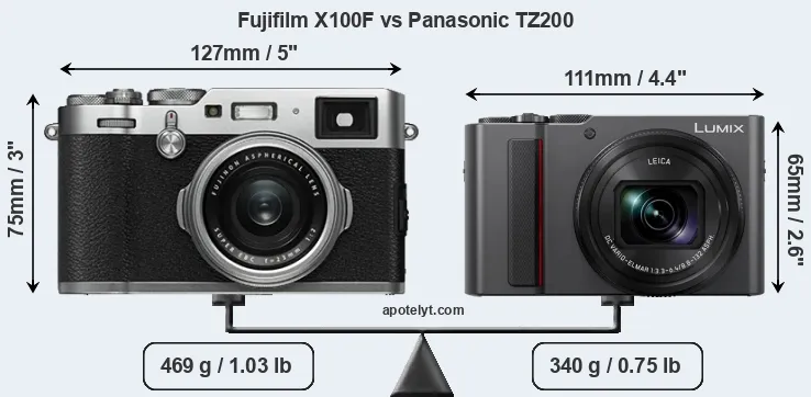 Size Fujifilm X100F vs Panasonic TZ200