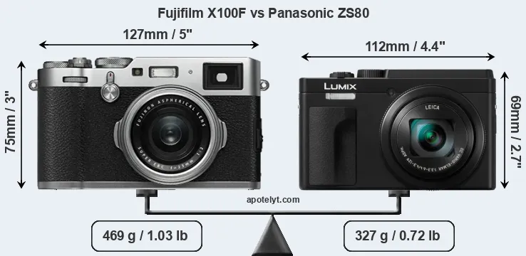 Size Fujifilm X100F vs Panasonic ZS80