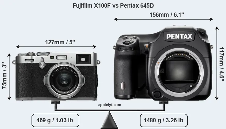 Size Fujifilm X100F vs Pentax 645D