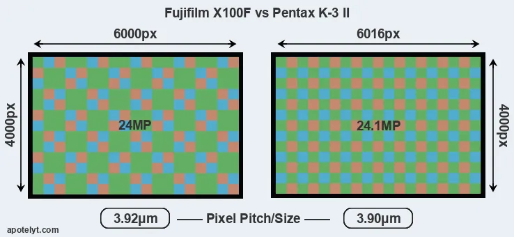 X100F versus K-3 II MP