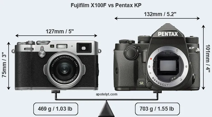 Size Fujifilm X100F vs Pentax KP