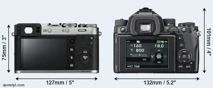 Comparison X100F or KP rear