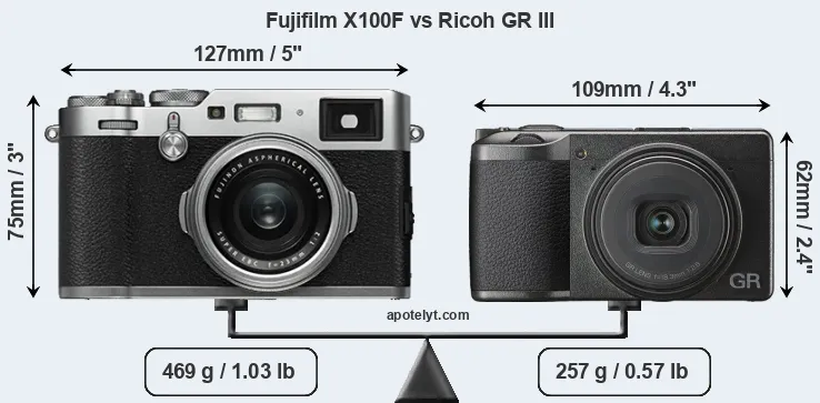 Size Fujifilm X100F vs Ricoh GR III
