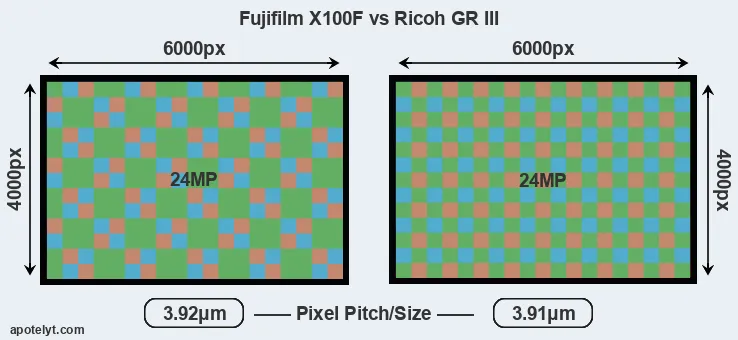 X100F versus GR III MP