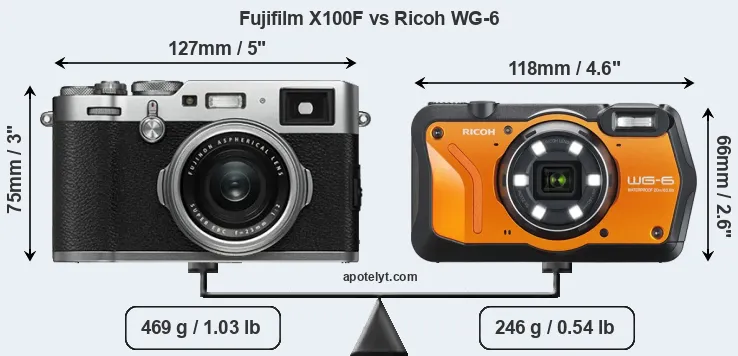 Size Fujifilm X100F vs Ricoh WG-6