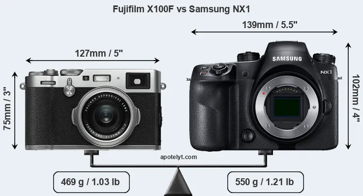 Size Fujifilm X100F vs Samsung NX1