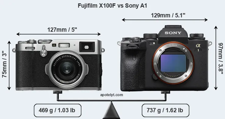 Size Fujifilm X100F vs Sony A1