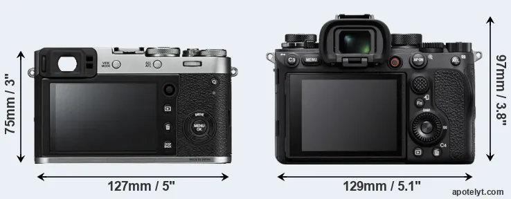 Comparison X100F or A1 rear