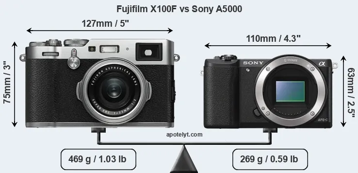 Size Fujifilm X100F vs Sony A5000