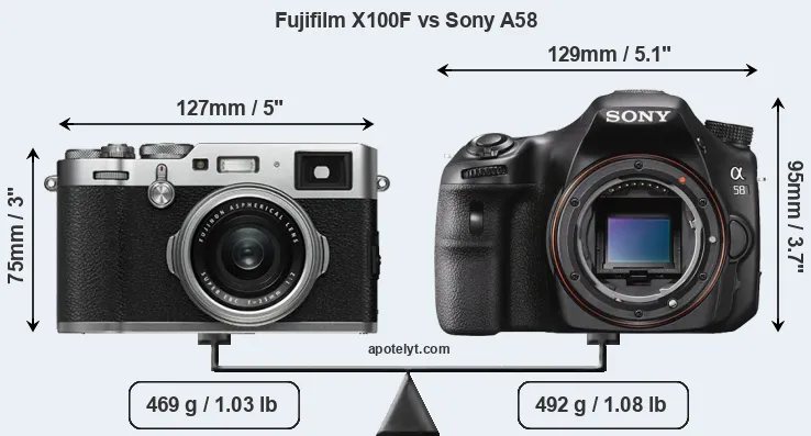Size Fujifilm X100F vs Sony A58