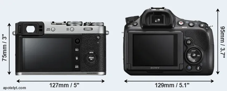 Comparison X100F or A58 rear