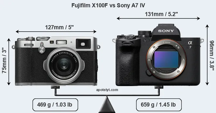 Size Fujifilm X100F vs Sony A7 IV
