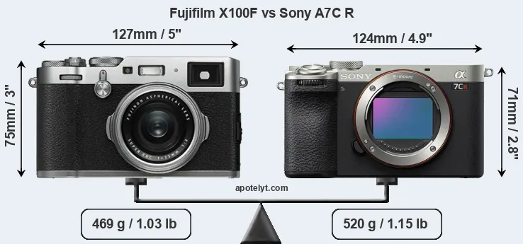Size Fujifilm X100F vs Sony A7C R