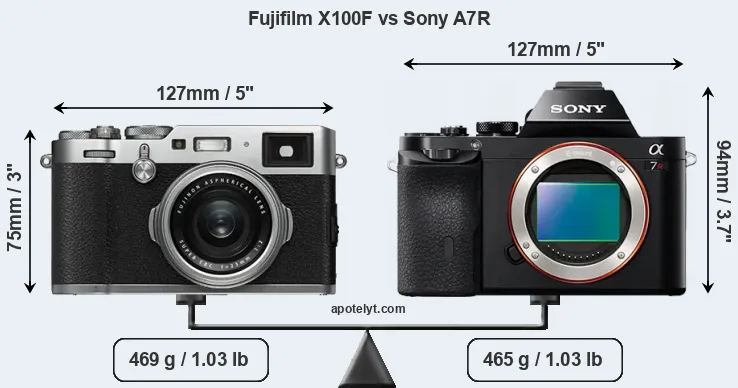 Size Fujifilm X100F vs Sony A7R
