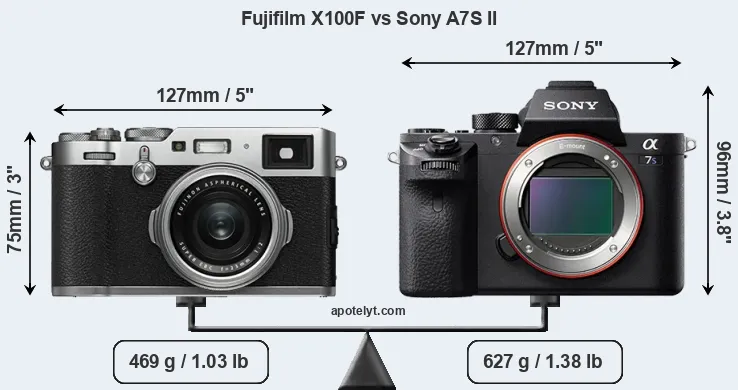 Size Fujifilm X100F vs Sony A7S II