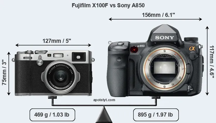 Size Fujifilm X100F vs Sony A850