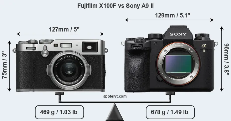 Size Fujifilm X100F vs Sony A9 II