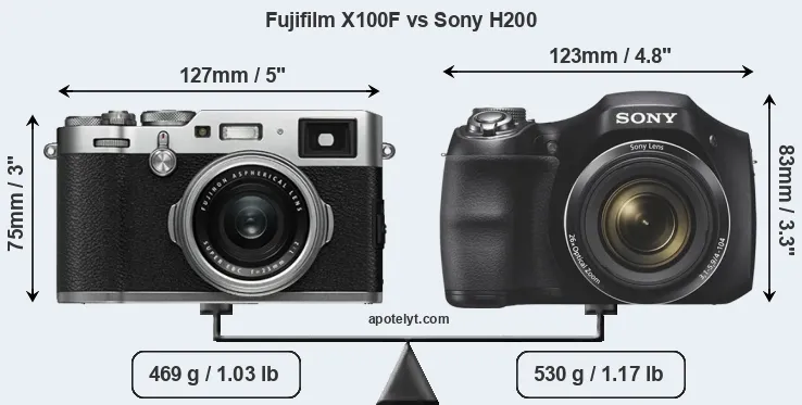 Size Fujifilm X100F vs Sony H200