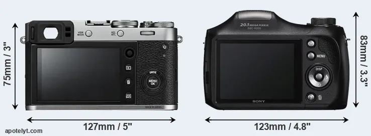 Comparison X100F or H200 rear