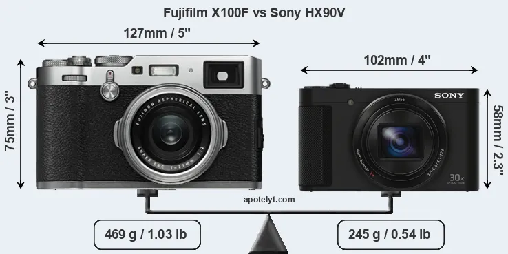 Size Fujifilm X100F vs Sony HX90V