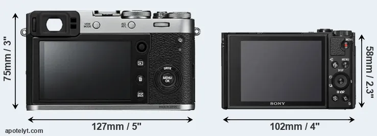 Comparison X100F or HX95 rear