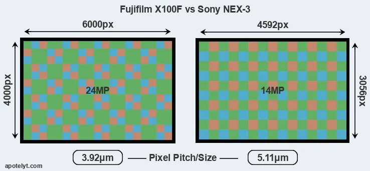 X100F versus NEX-3 MP