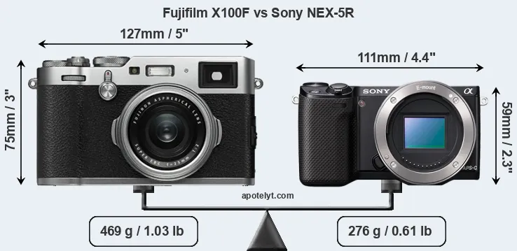Size Fujifilm X100F vs Sony NEX-5R