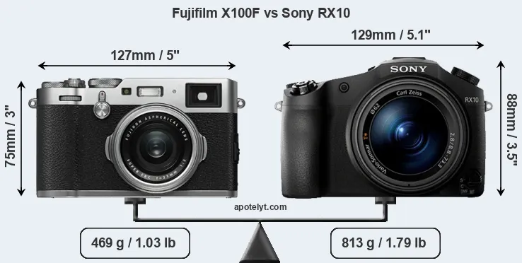 Size Fujifilm X100F vs Sony RX10