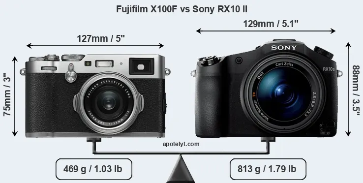 Size Fujifilm X100F vs Sony RX10 II