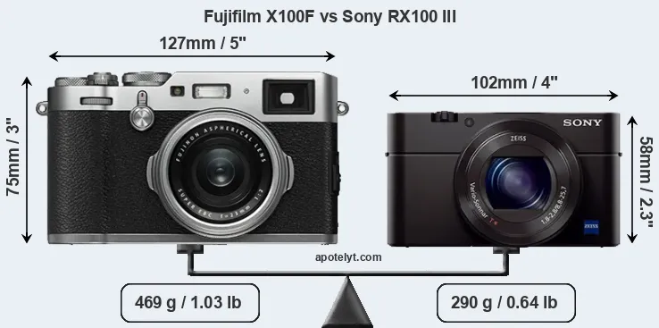 Size Fujifilm X100F vs Sony RX100 III