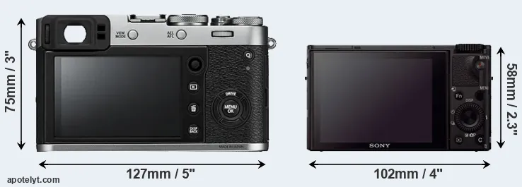Comparison X100F or RX100 III rear