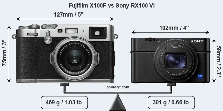 Size Fujifilm X100F vs Sony RX100 VI