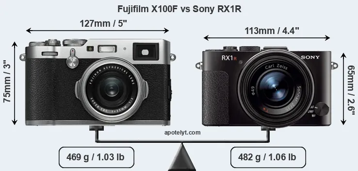 Size Fujifilm X100F vs Sony RX1R