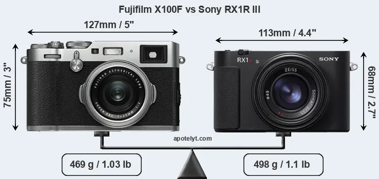 Size Fujifilm X100F vs Sony RX1R III