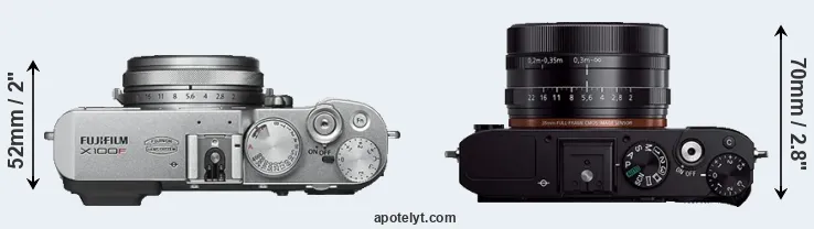 Compare X100F versus RX1R top