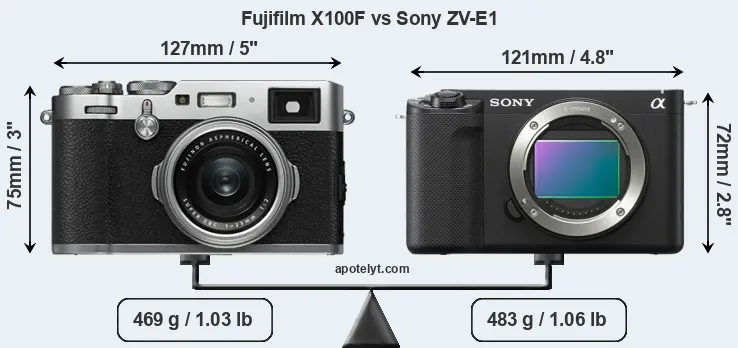 Size Fujifilm X100F vs Sony ZV-E1