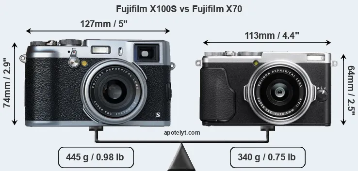 Size Fujifilm X100S vs Fujifilm X70