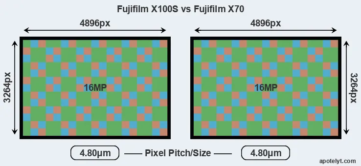 X100S versus X70 MP